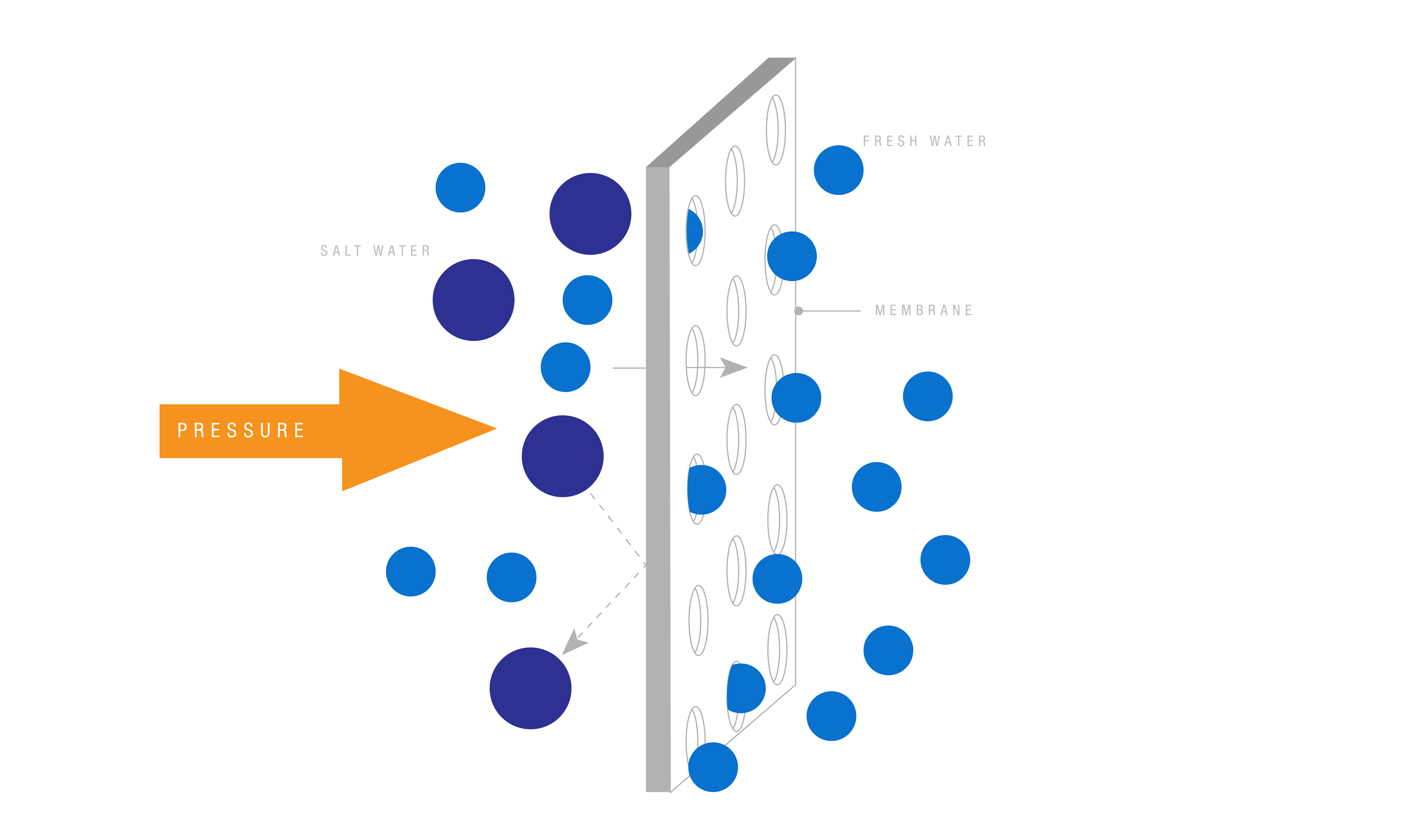 aerus reverse osmosis diagram